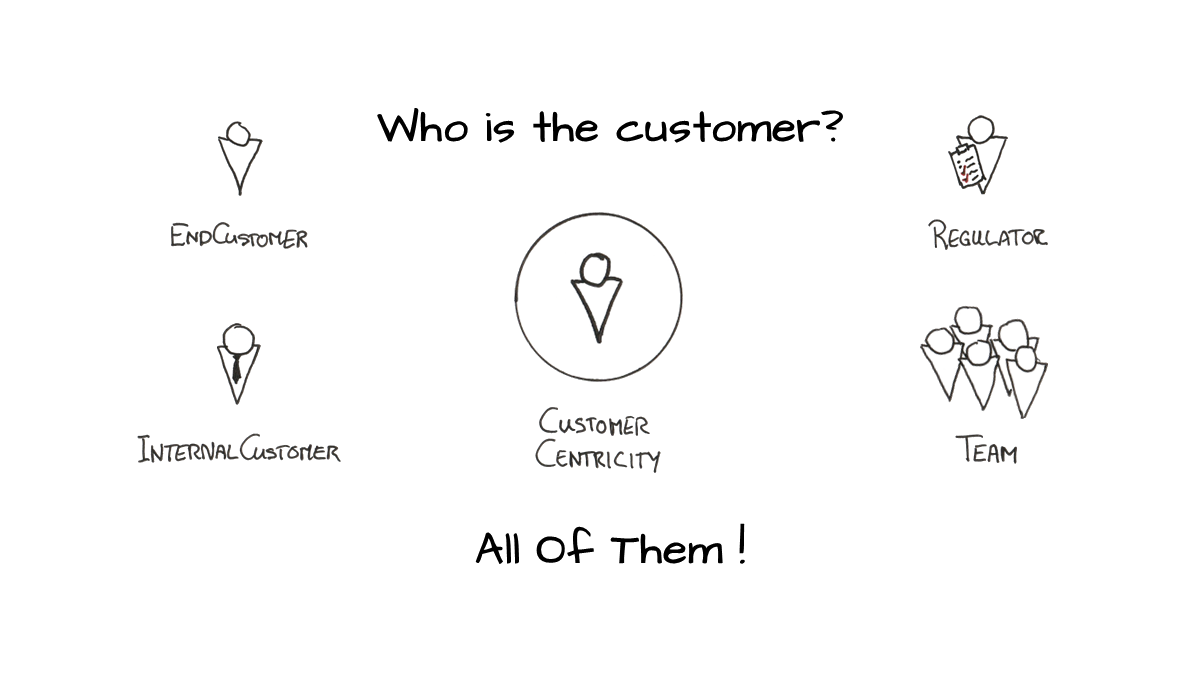 The Different Customers For A Feature