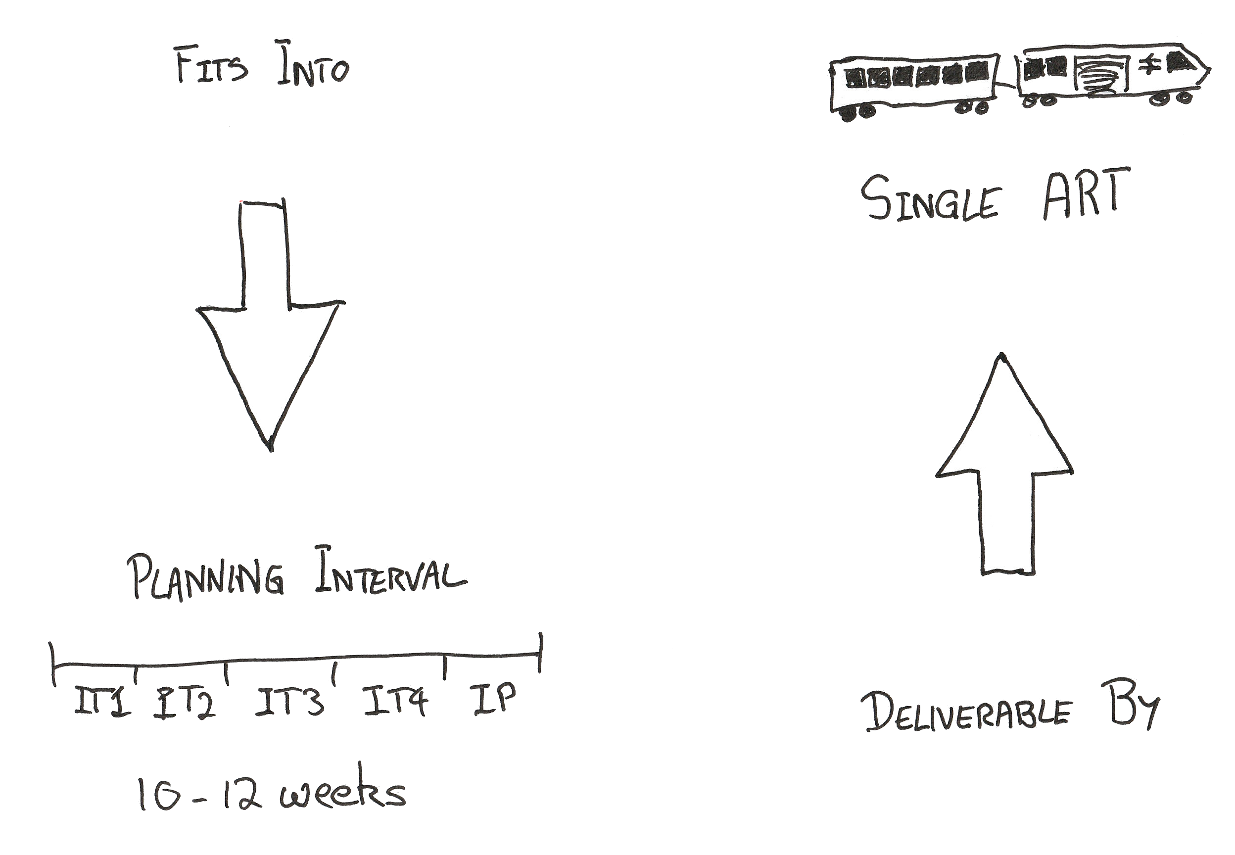 The Constraints The Apply To Features