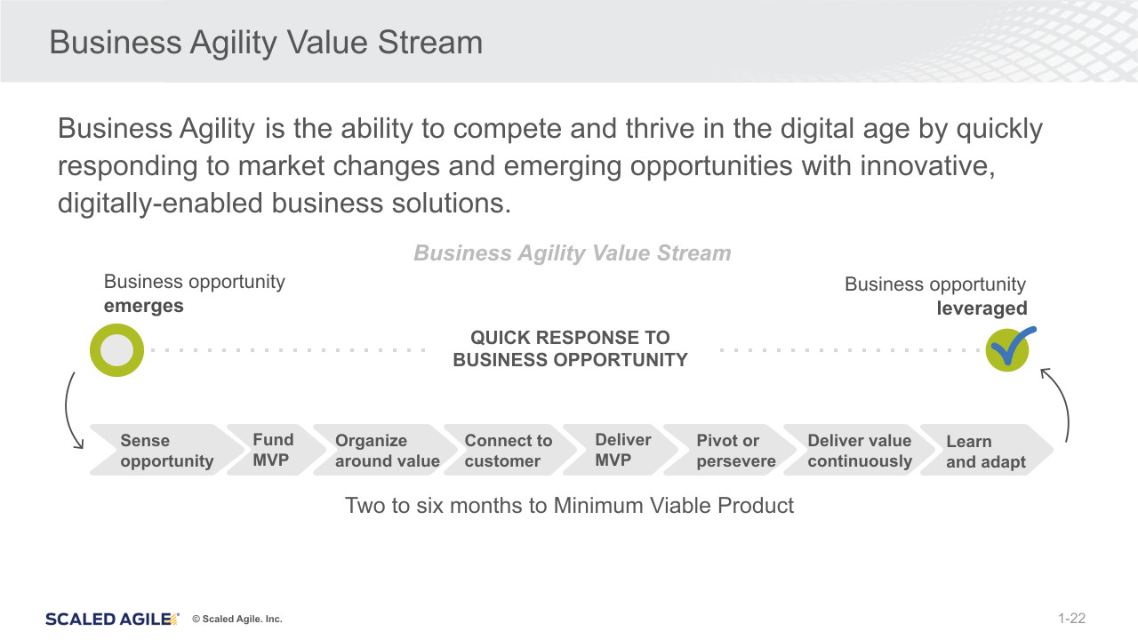 Business Agility Value Stream