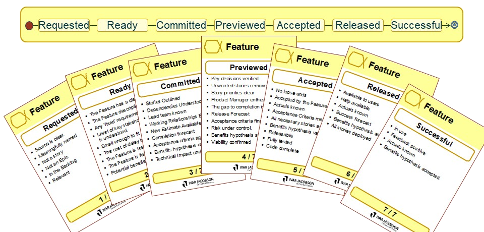 Feature Lifecycle