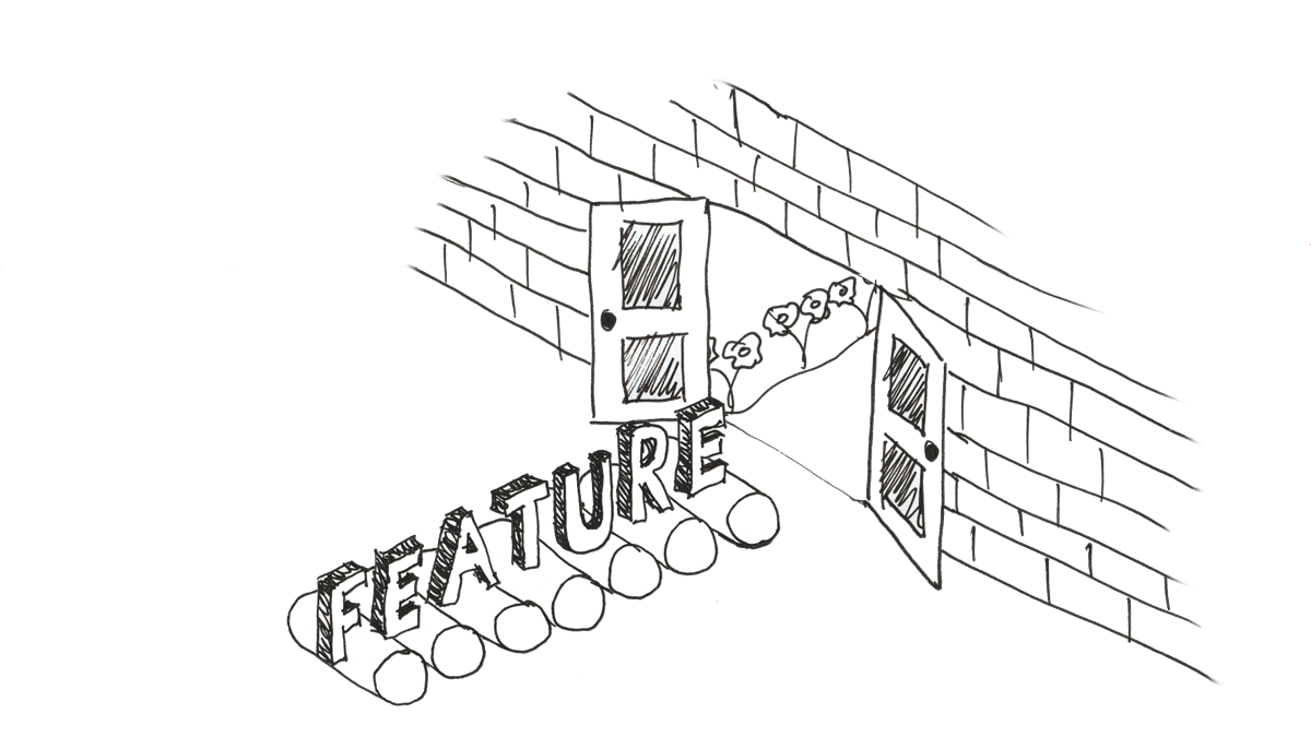 Features are potentially releasable increments to the system