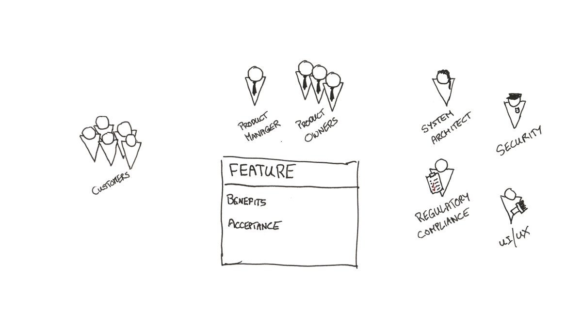 All Of The People Involved In Elaborating A Feature